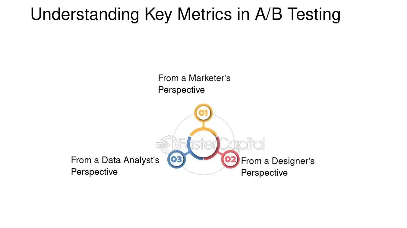 Understanding Key Metrics in A/B Testing - Email marketing automation: A B Testing Automation: Optimizing Email Performance through A B Testing Automation